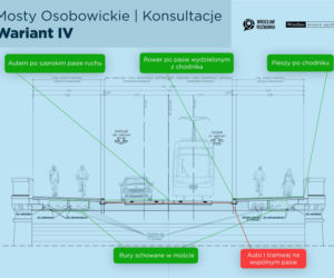 Jak zmienią się Mosty Osobowickie po remoncie?