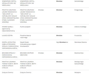 Lista punktów szczepień we Wrocławiu