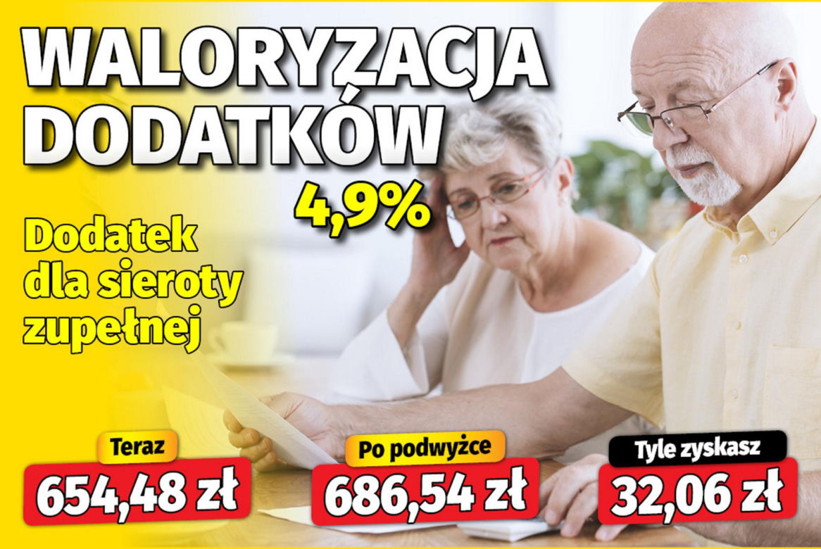 Waloryzacja dodatków emeryckich 4,9 proc. 