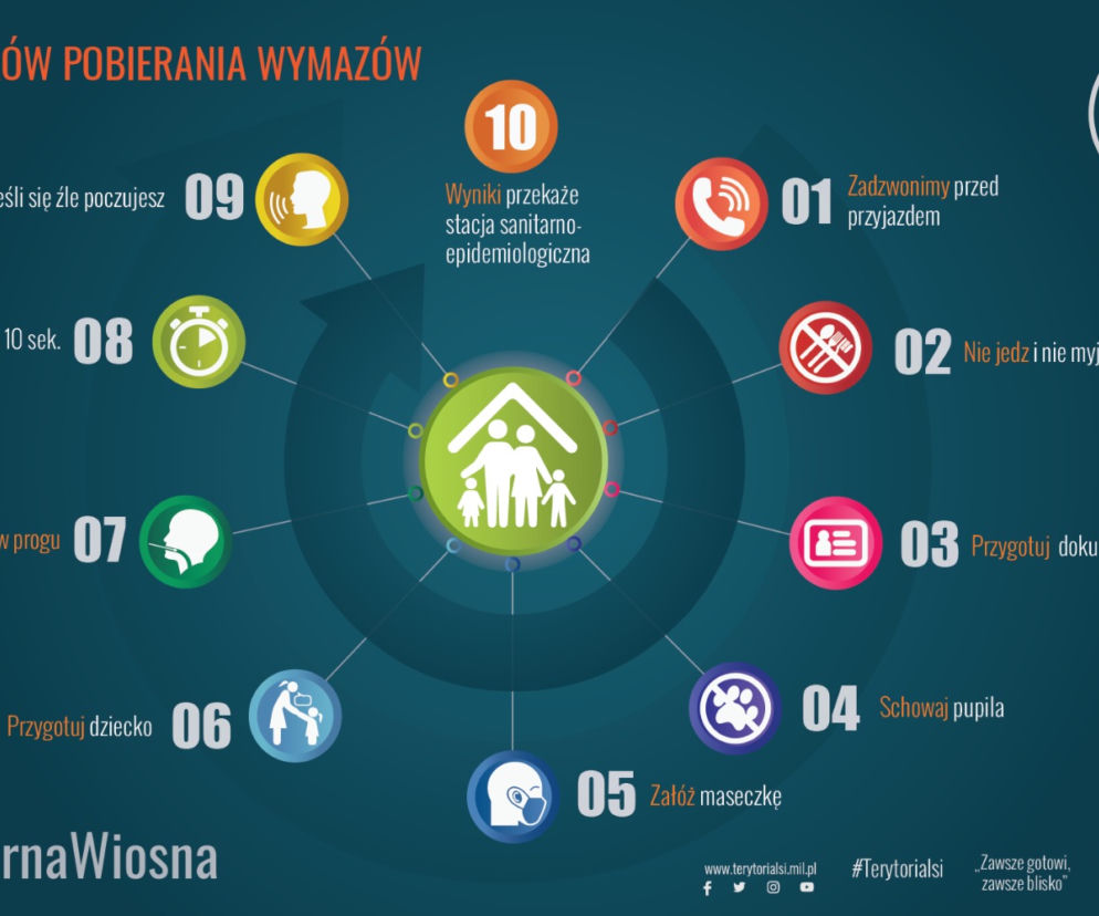 Jak przygotować się do badania?