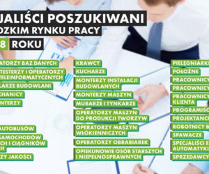 Pozostałe