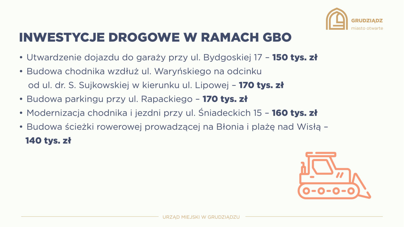 Tak wygląda budżet Grudziądz na 2023 rok