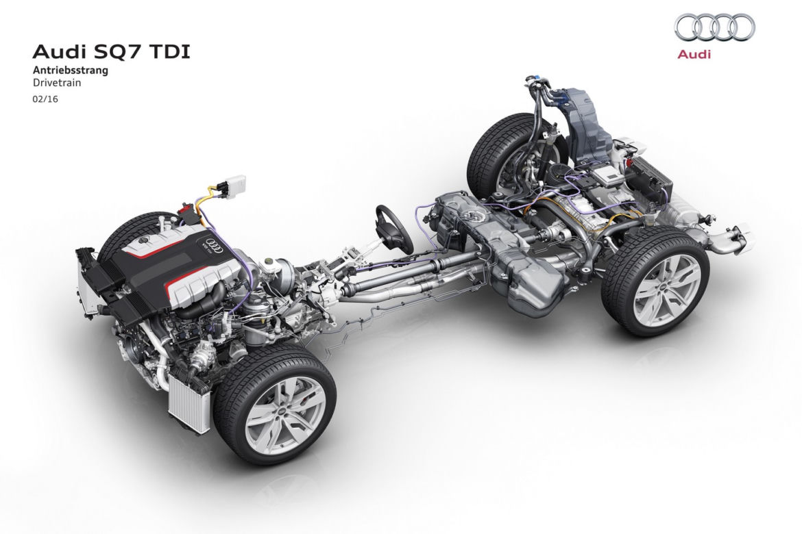 Audi SQ7 4.0 V8 TDI quattro