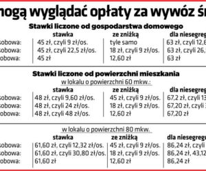 Segreguj śmieci! Będzie taniej!