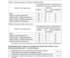 Matura 2022: WOS rozszerzony. Arkusze CKE, zadania, pytania. Poziom rozszerzony	