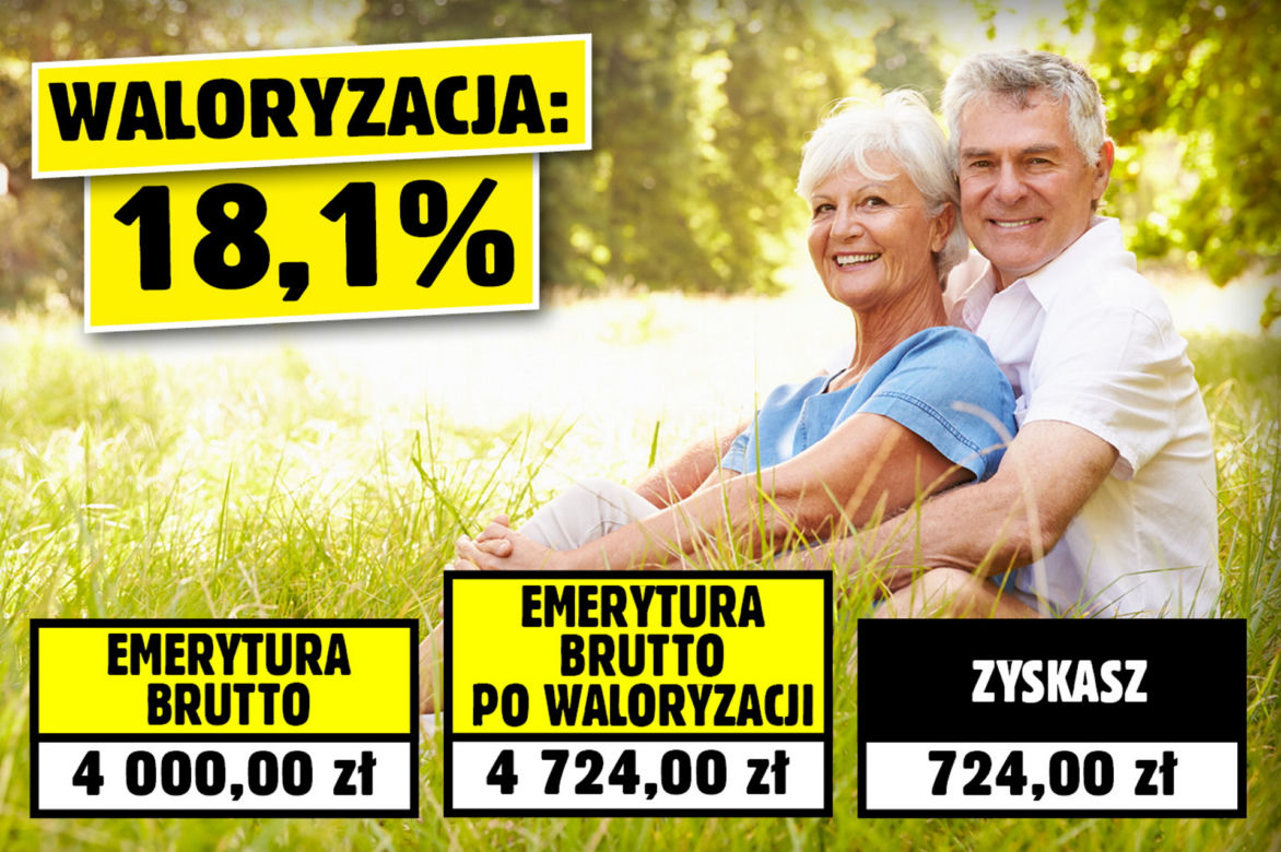 Waloryzacja w 2023 roku