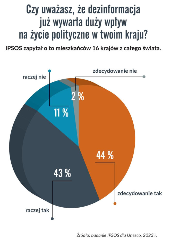 parlament europejski