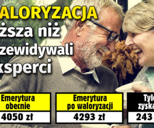 Waloryzacja 
