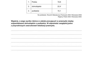 Matura 2022: geografia rozszerzona. Arkusze CKE, zadania, pytania. Poziom rozszerzony	