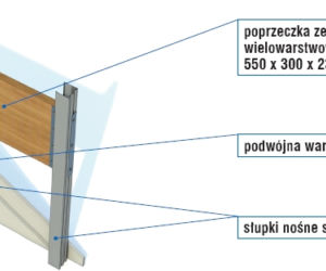 Co możesz powiesić na ścianie g-k