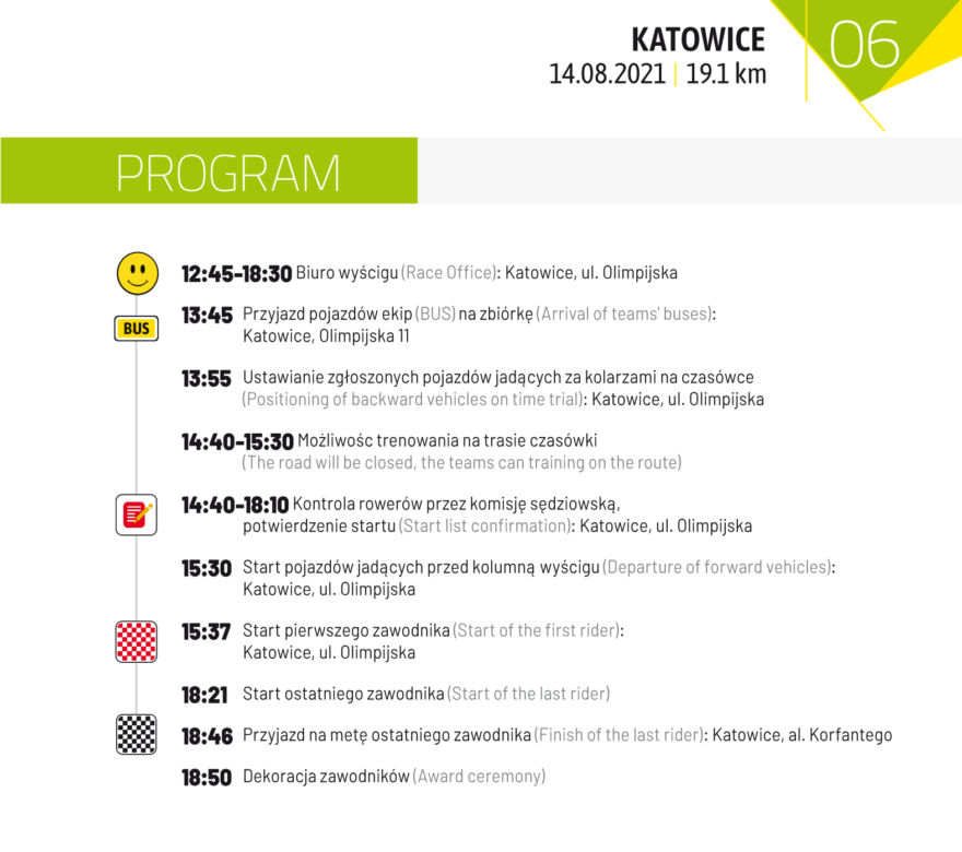 Tour de Pologne 2021: mapa wyścigu, trasa, etapy