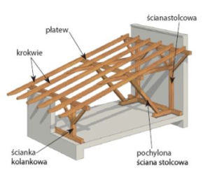 Wybór więźby