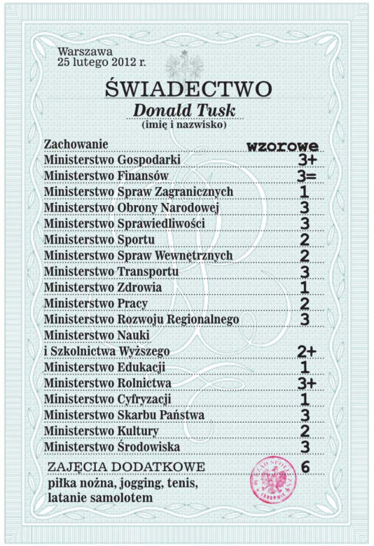 Tusk dostał 2+