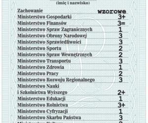 Tusk dostał 2+