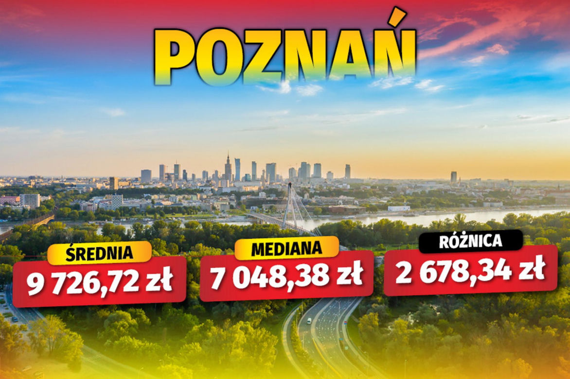 Jak się zarabia w polskich miastach? 