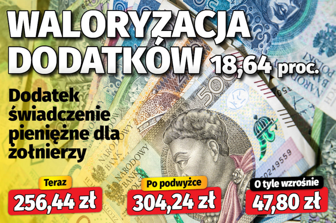 Waloryzacja dodatków (18,64 proc.) 