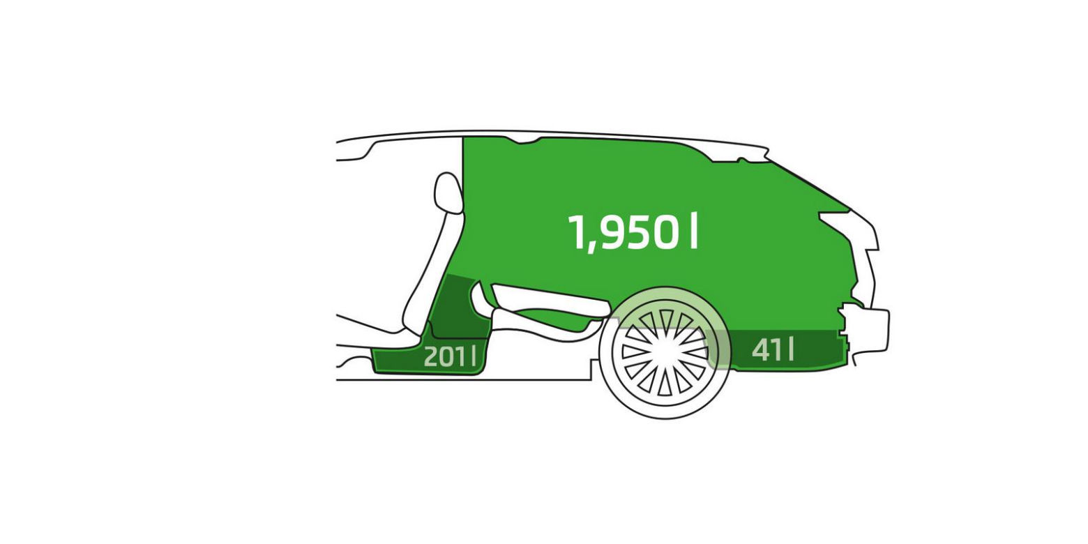 Nowa Skoda Superb Combi
