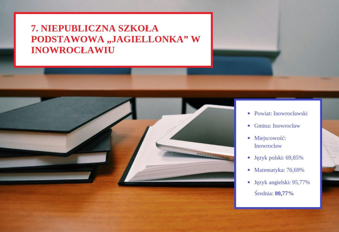 Tu uczniowie najlepiej poradzili sobie na egzaminie ósmoklasisty 2025