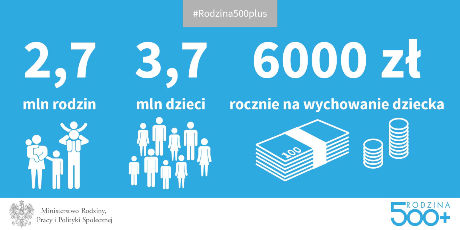 500 zł na dziecko: kto dostanie, komu się należy, jak otrzymać - PORADNIK