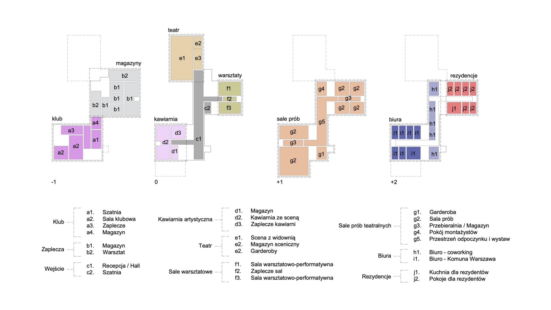 Koncepcja Kwartału społeczno-kulturalnego Emilii Plater 29-31
