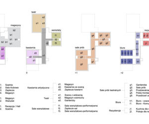 Koncepcja Kwartału społeczno-kulturalnego Emilii Plater 29-31