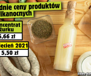 Średnie ceny produktów wielkanocnych