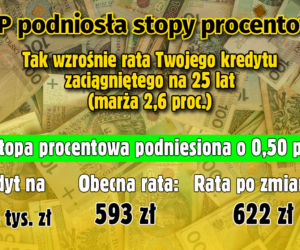 Stopy procentowe