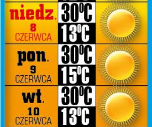 Mleko najlepsze na upały