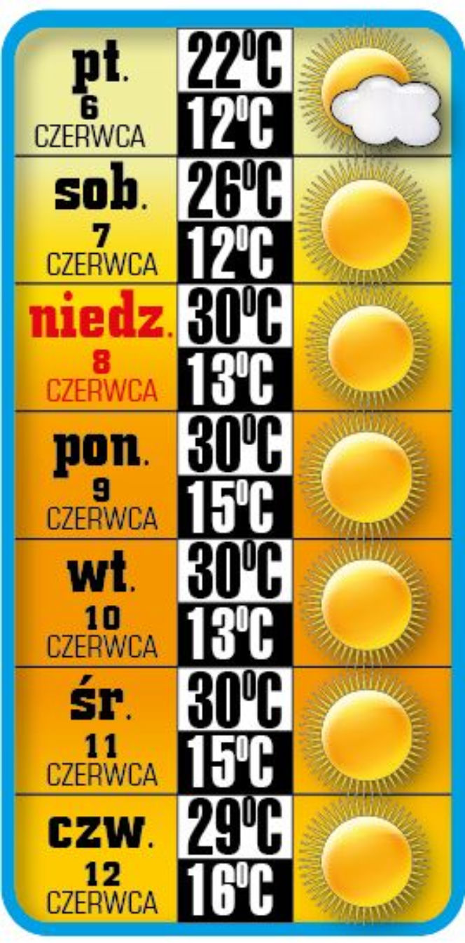 Mleko najlepsze na upały