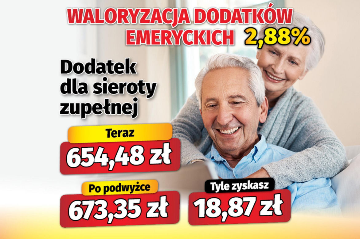 Waloryzacja dodatków do emerytur 2,88 proc.