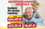 Waloryzacja dodatków do emerytur 2,88 proc.
