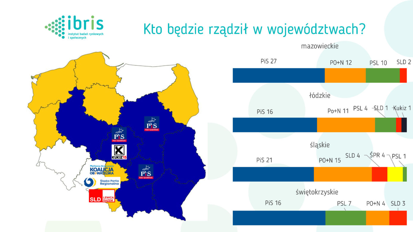BADANIE STAYSTYCZNE - WYBORY