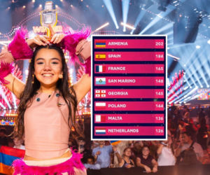 Eurowizja Junior 2026: Armenia i San Marino świętują, Macedonia w szoku. Tak kraje zareagowały na wyniki