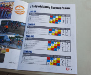 Mali speedrowerzyści na wysokim podium