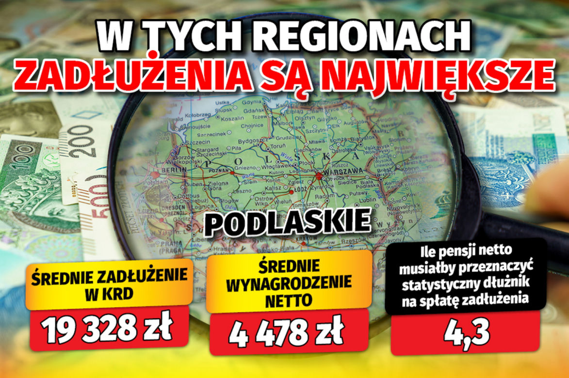 W tych regionach zadłużenia są największe