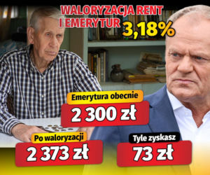Waloryzacja rent i emerytur 3,18