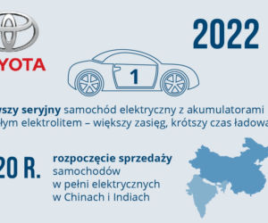 Toyota - plany dotyczące elektromobilności
