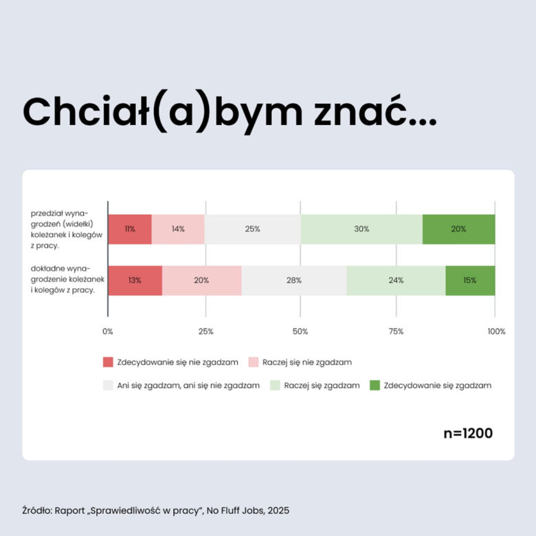 Pracownicy korpo i pieniądze.