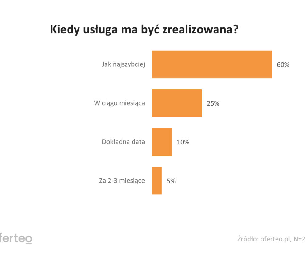 zdrada/wierność