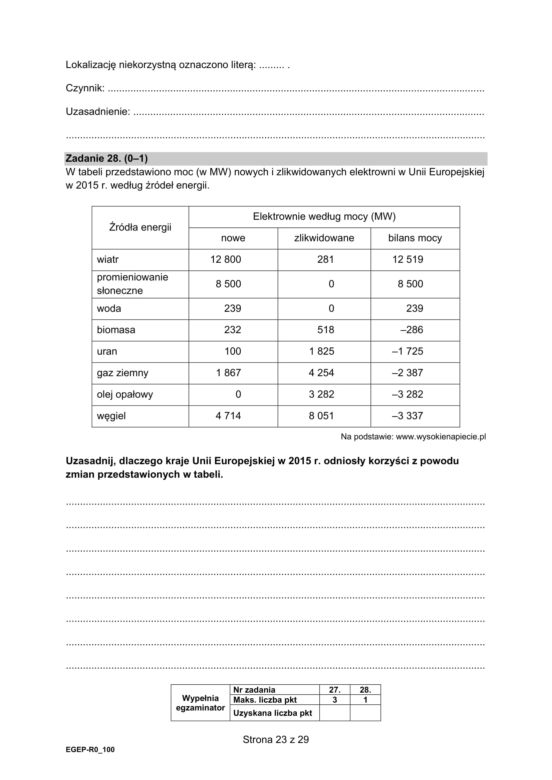 Matura 2022: geografia rozszerzona. Arkusze CKE, zadania, pytania. Poziom rozszerzony	