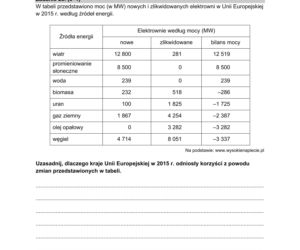 Matura 2022: geografia rozszerzona. Arkusze CKE, zadania, pytania. Poziom rozszerzony	