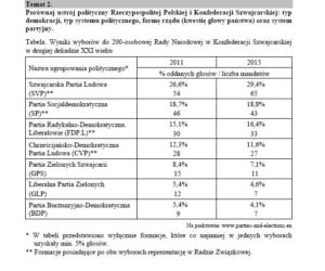 Matura 2018 WOS rozszerzony