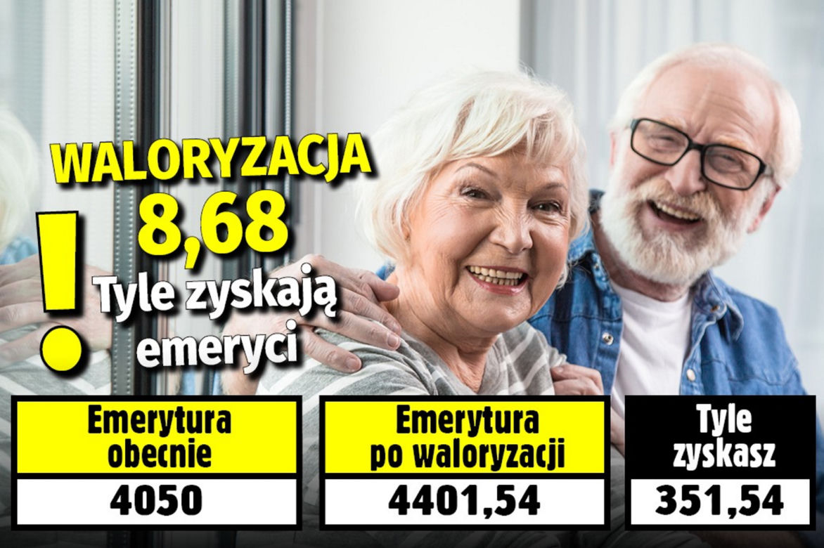 Waloryzacja 8,68. Tyle zyskają emeryci