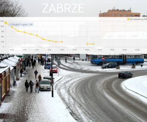 Zabrze