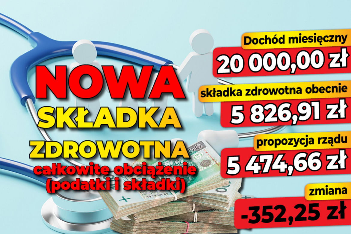 Nowa składka zdrowotna