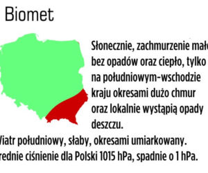 Pogoda, 14 czerwca