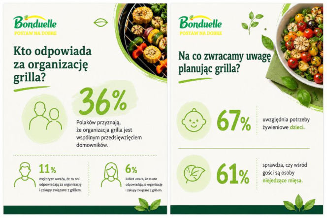 Bonduelle
