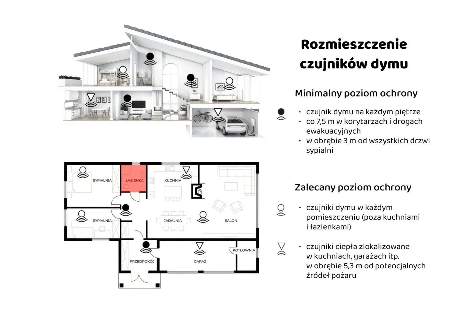Bezpieczeństwo z Ei Electronics