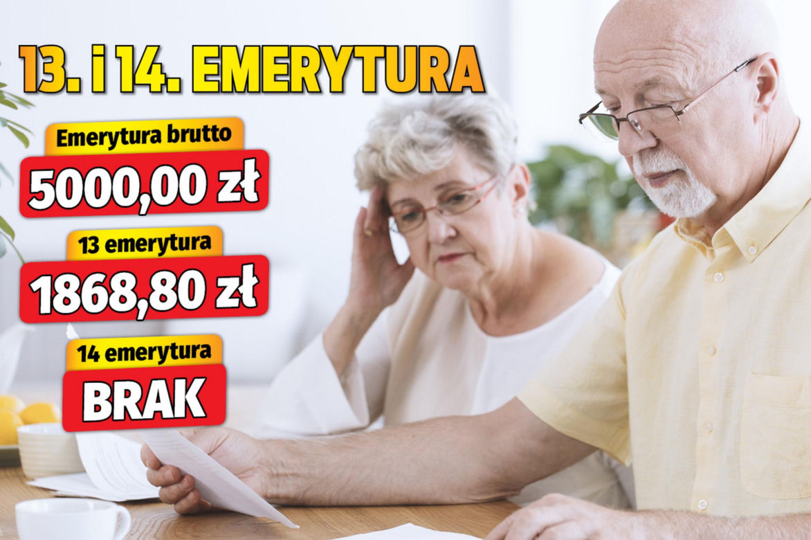 Waloryzacja 
