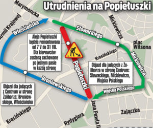 Żoliborz stanął przez remont